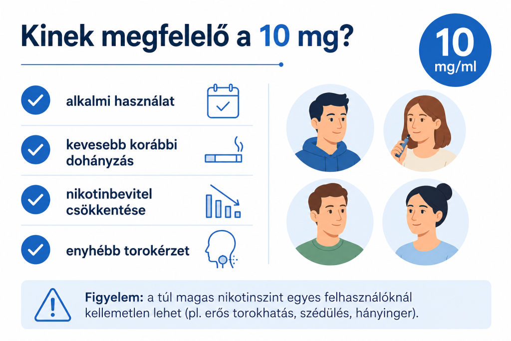 Kinek megfelelő a 10 mg