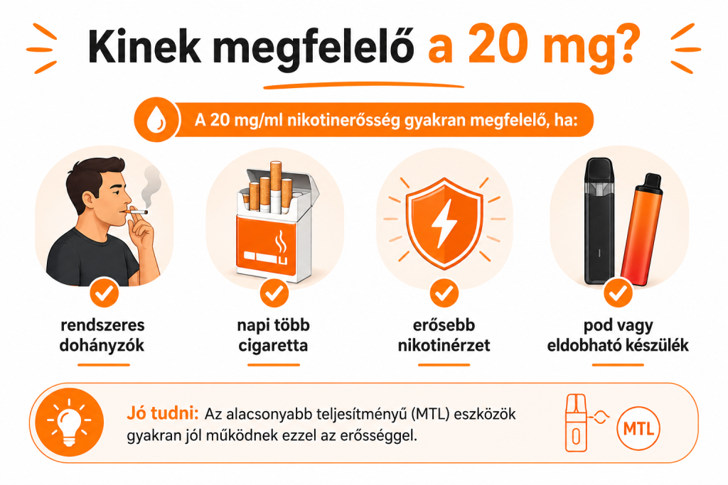 Kinek megfelelő a 20 mg