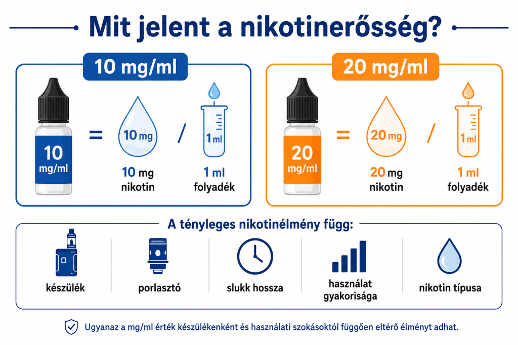 Mit jelent a nikotinerősség