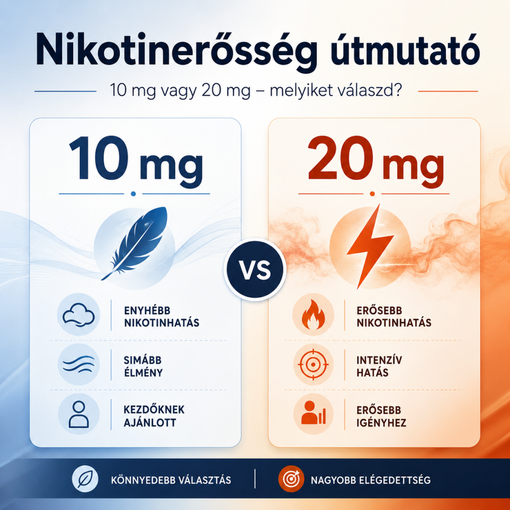 Nikotinerősség útmutató 10 mg vagy 20 mg - melyiket válaszd